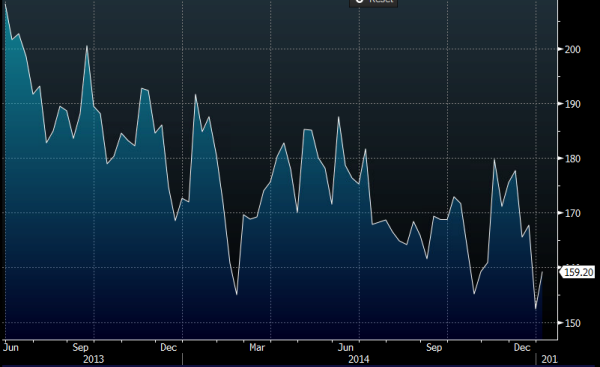 US MBA purchase index 07 01 2015