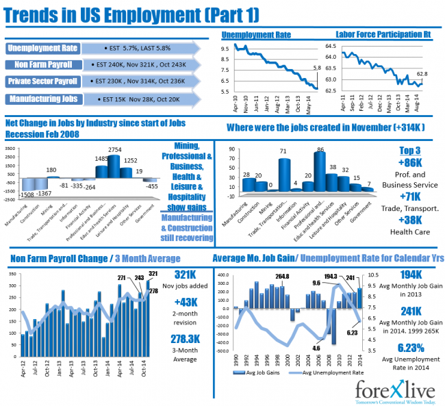 Trends in US Employment Part 1