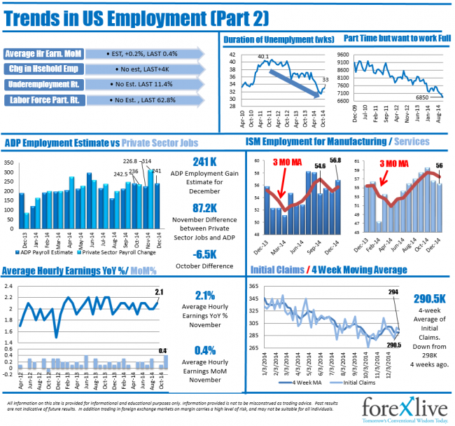 Trends in US employment Part 2