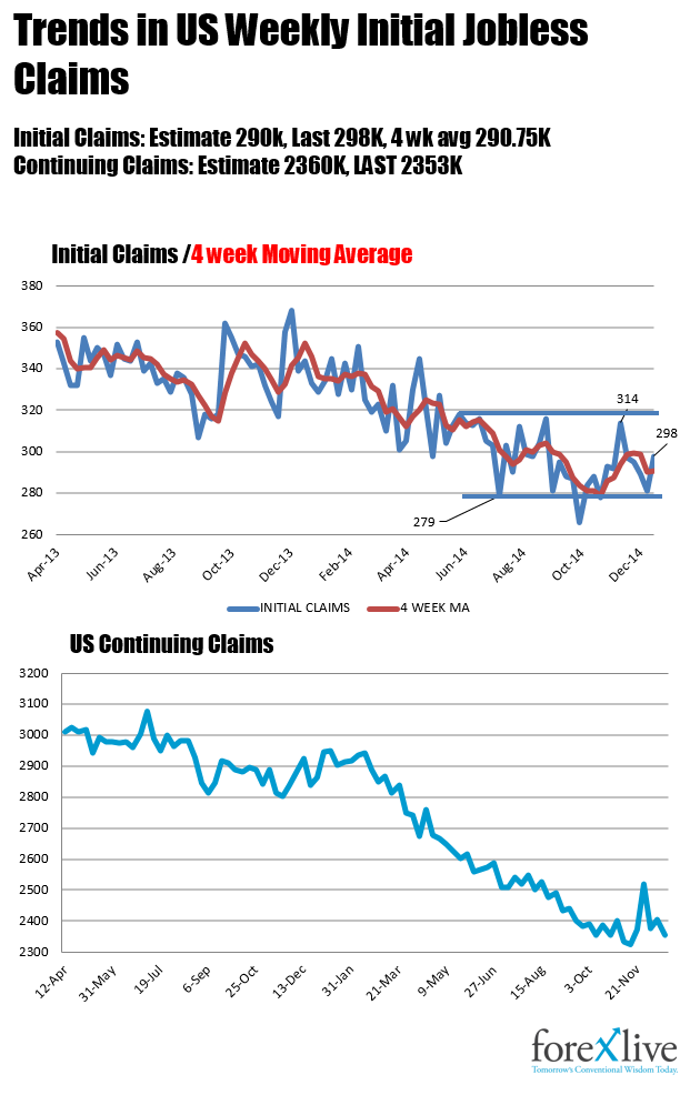 Trends in US Initial Claims..