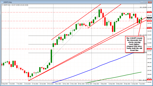 USDJPY on the daily. 