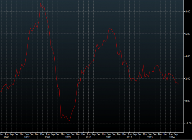 China cpi 09 January 2015