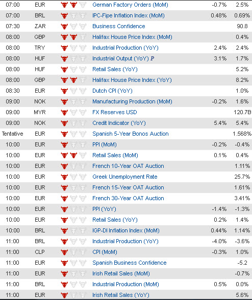 Economic Data (1) 8 Jan jpg