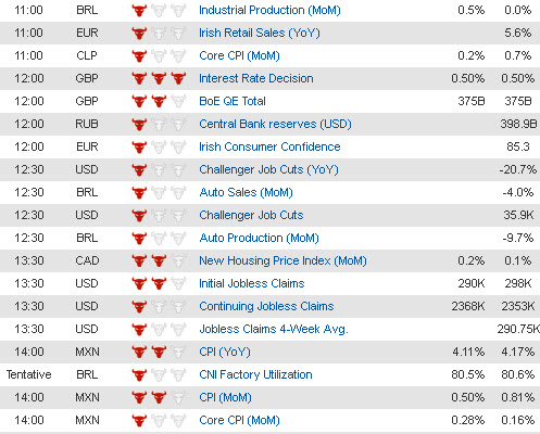 Economic Data (2) 8 Jan jpg