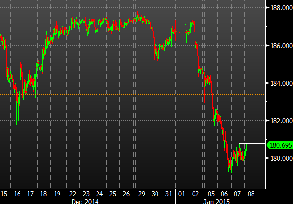 GBPJPY hourly