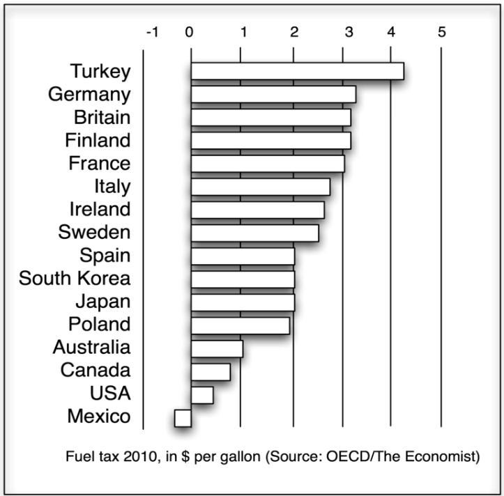 gasoline tax