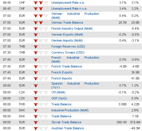 Economic Data (1) 9 Jan jpg