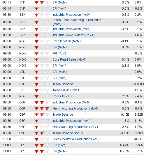 Economic Data (2) 9 Jan jpg