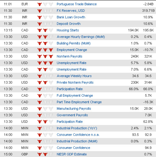 Economic Data (3) 9 Jan jpg