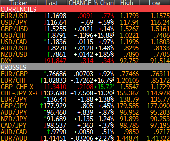 Today's FX ticker - for posterity