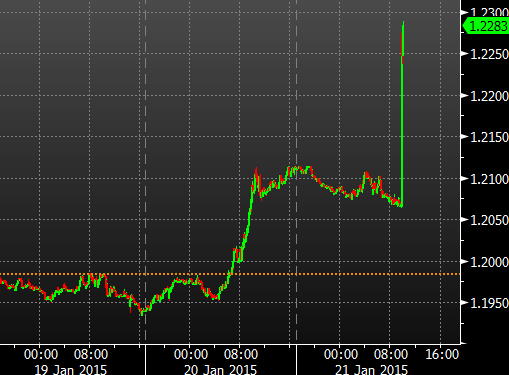 USDCAD after the Bank of Canada decision