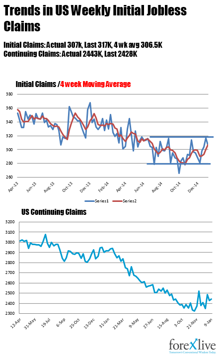 Trends in employment claims