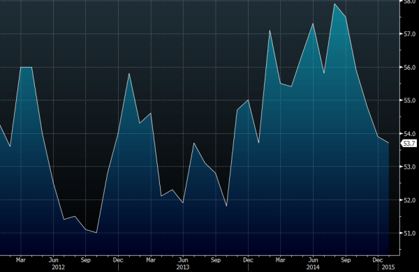 US Markit manufacturing PMI flash 23 01 2015