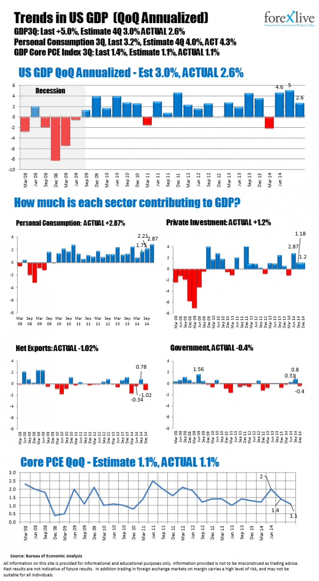 GDP breakdown