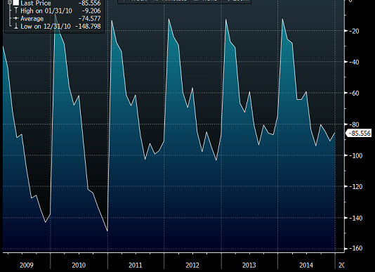 French budget deficit mm