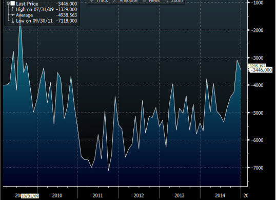 French trade balance mm