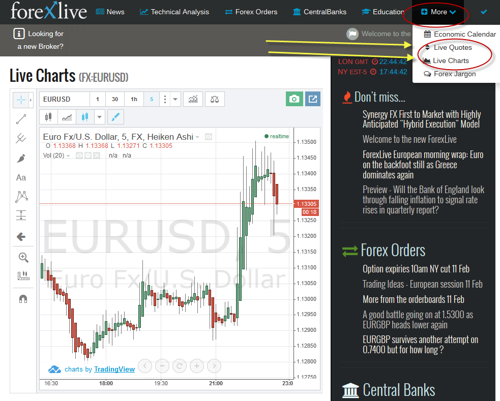 New Live Charts Just Added To Forexlive !   Site Check This Out - 