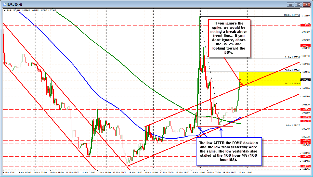 Forex Technical Analysis Taking A Step Back From The Fray - 