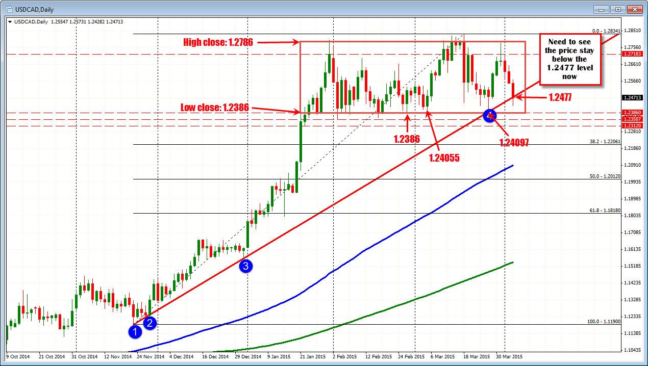 technical analysis forex live chart
