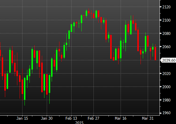 US stock futures close on the lows in abbreviated session