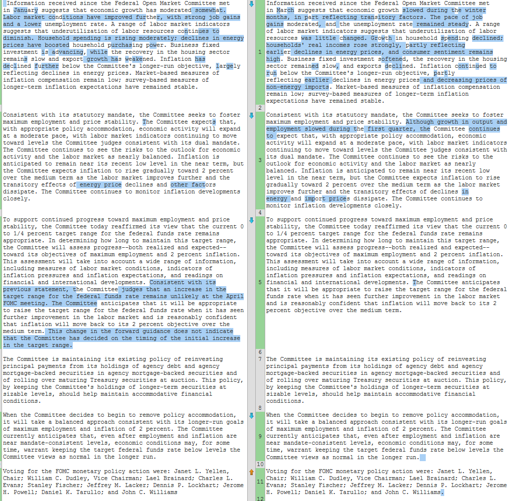 Full FOMC statement text comparison - Transitory the key word