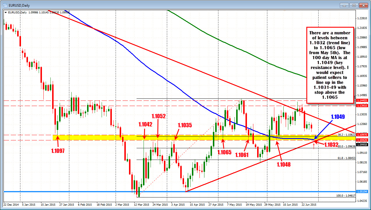 Forex Technical Analysis Eurusd Gaps What Is The Trading Strategy - 