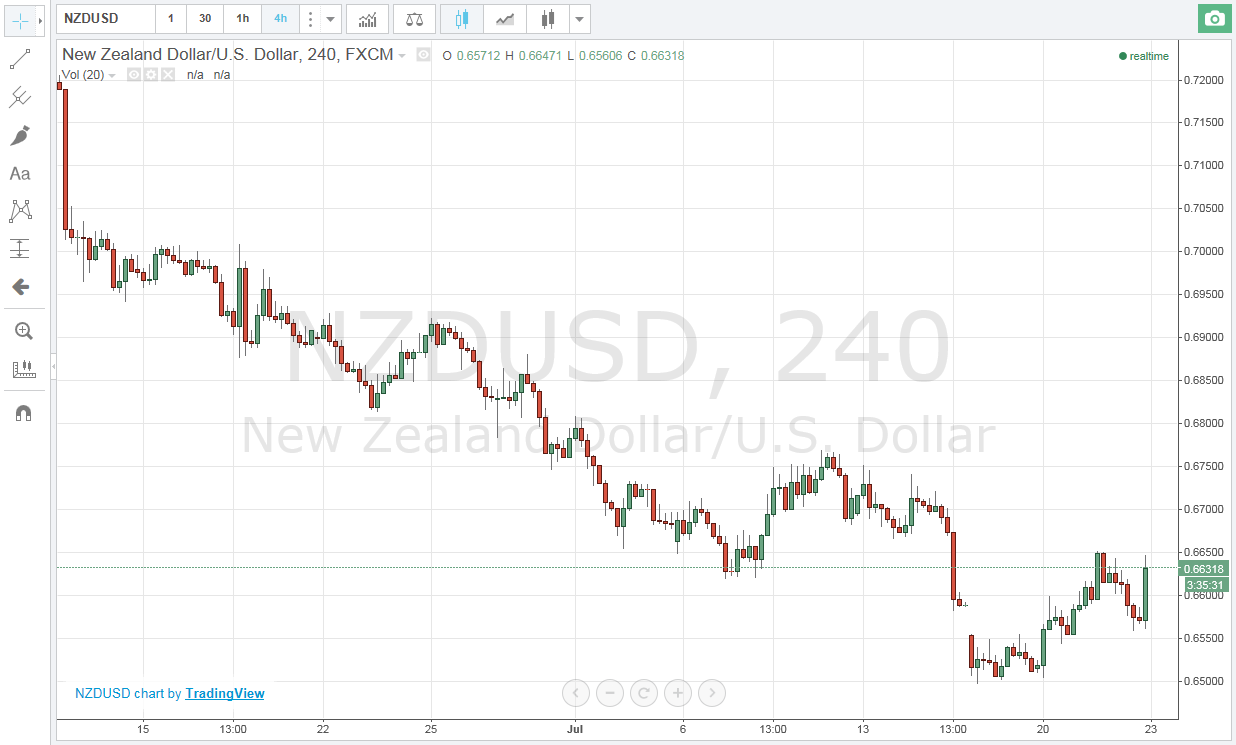 nzd-after-the-rbnz-cut-decision-levels-to-watch