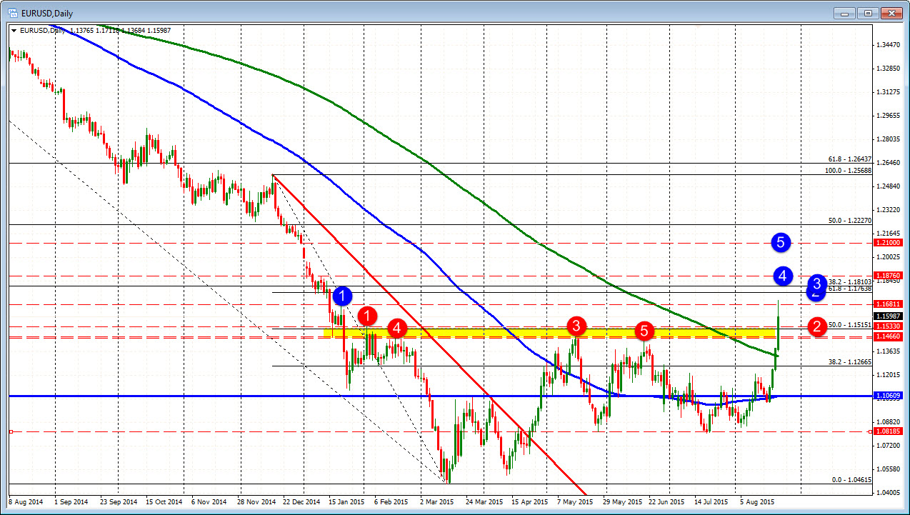 Forex Technical Analysis Eurusd Some Upside Downside Targets To - 