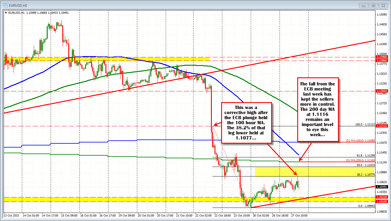 Forex Technical Analysis Making Sense Of The Eurusd - 