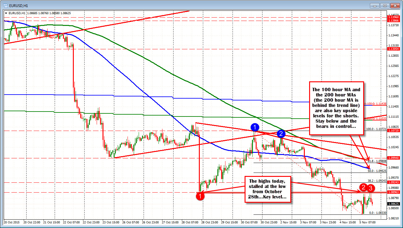 forex technical analysis today