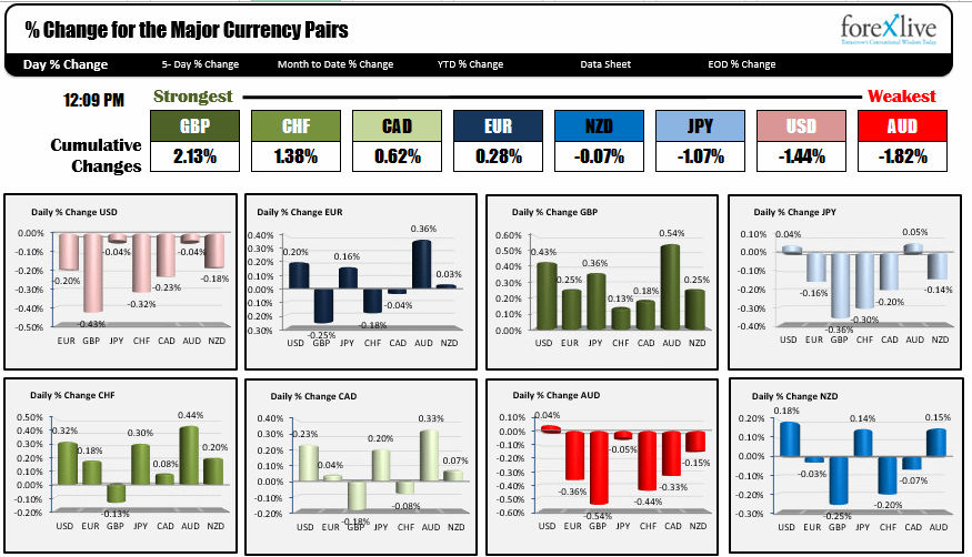 A Snapshot Of The Forex Market - 