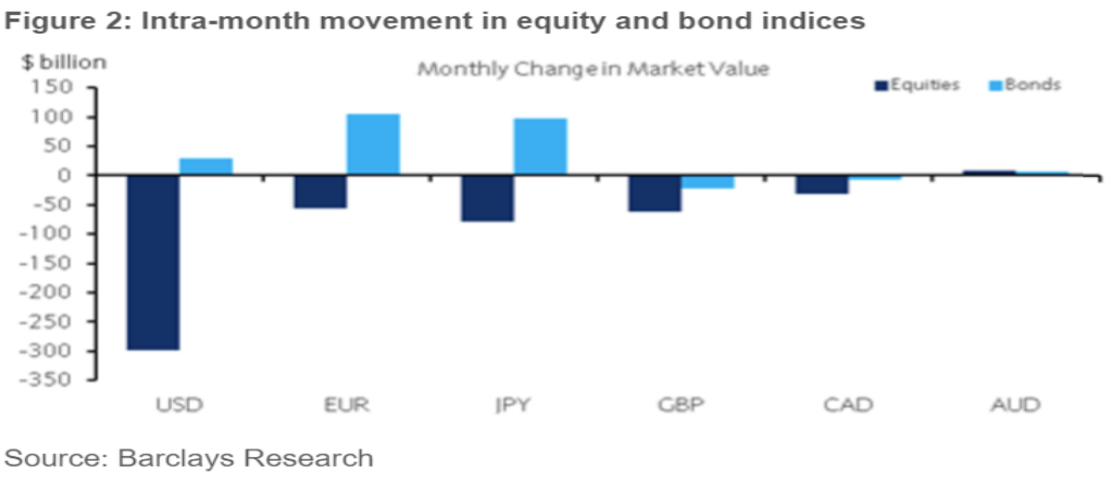 Two trades to watch: EUR/USD, Barclays