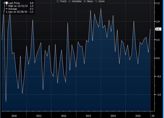 UK Nationwide House Price Index Dec Mm 0 8 Vs 0 4 Exp   Uk Nationwide Hpi 