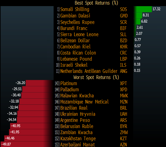 In The Entire World Of Forex This Was The Best Trade In 2015 - 