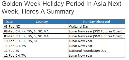 Chinese New Year Market Holidays Next Week Your Guide To Who Is - 