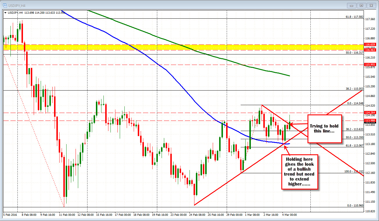 Forex Technical Analysis Usdjpy Rises After Better Us Jobs Report - 