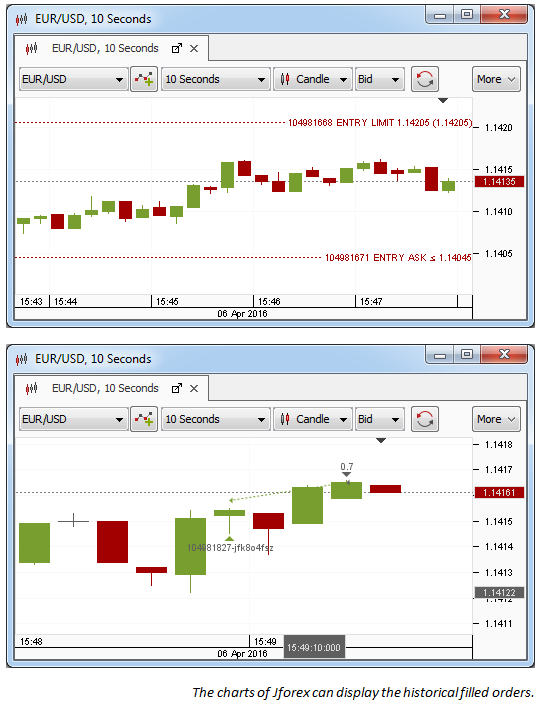 Automated Day Trading