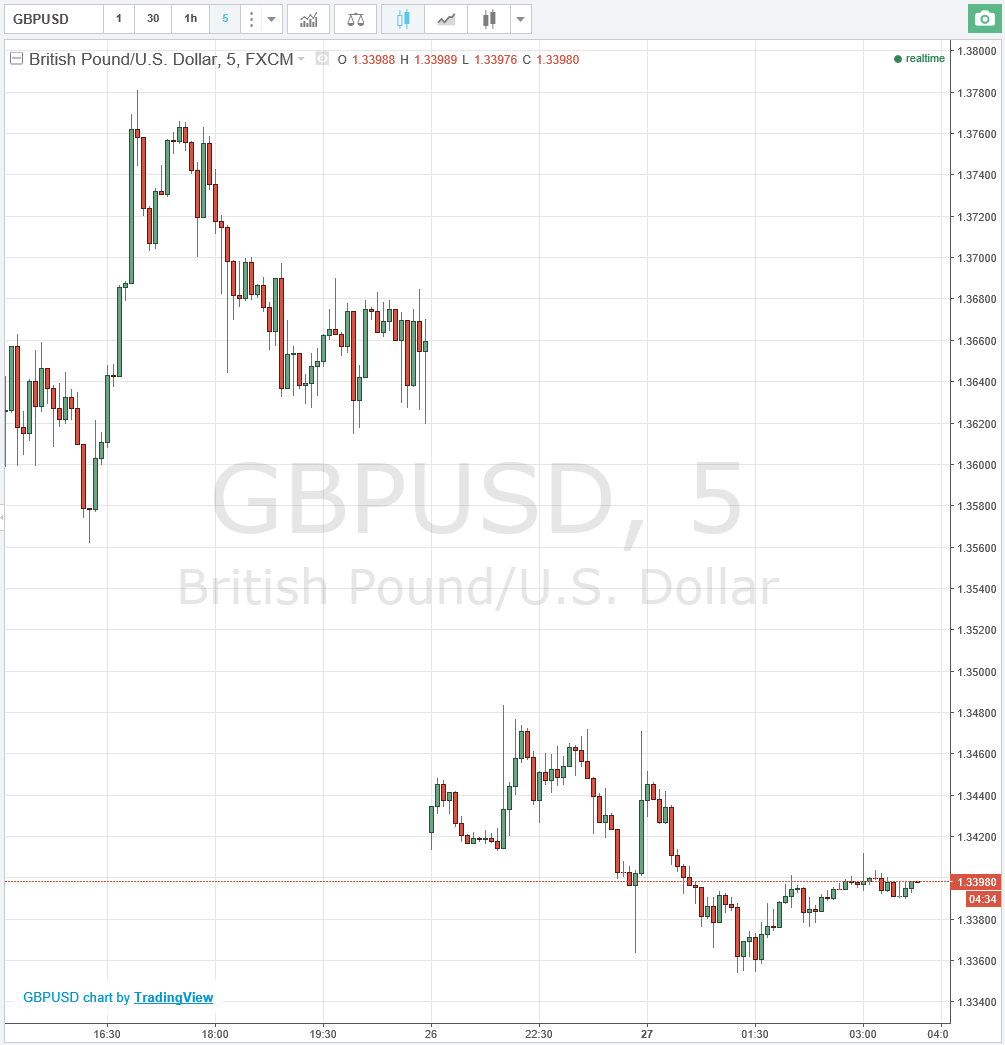 Forexlive Asia Fx News Wrap Week Opens With Weak Open For Gbp - 