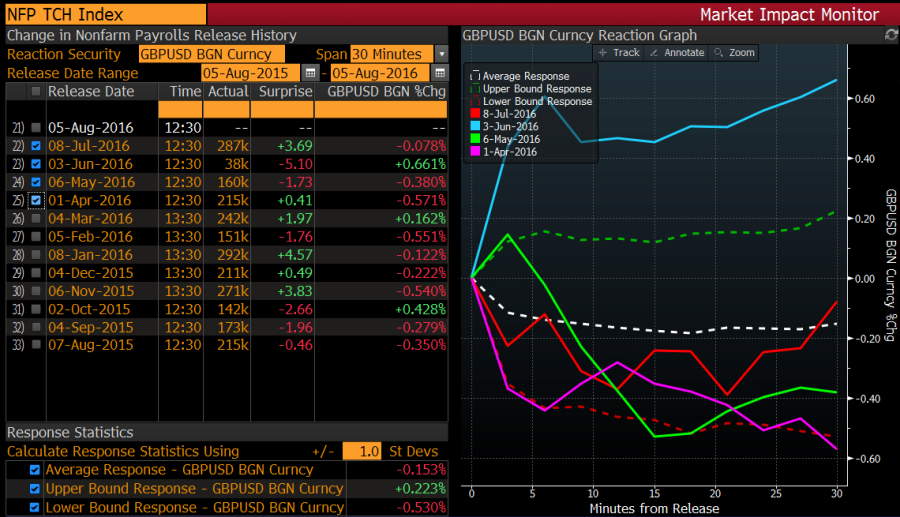 Your non farm payrolls numbers round up and what the expert NFP pickers ...