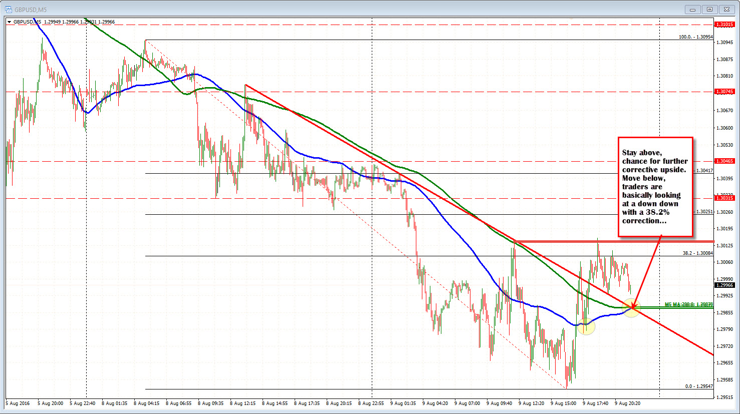 Forex Trading A Technical Re View Of The Major Currency Pairs - 