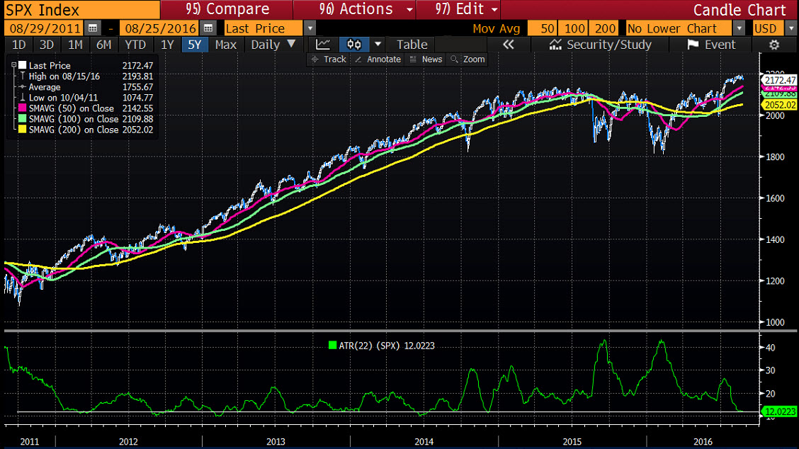 Us Stocks Wander But Mostly Lower On The Day - 