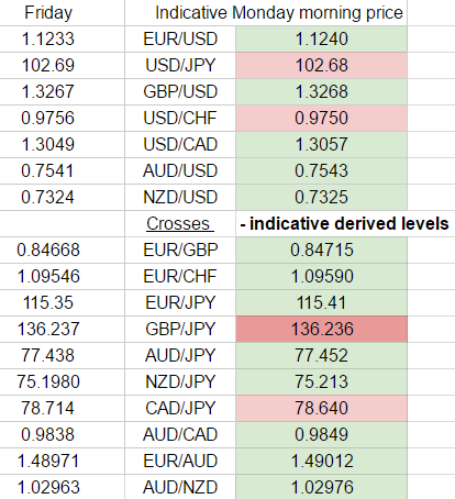 Monday Opening Fx 12 September 2016 Forex Prices Early Indications - 