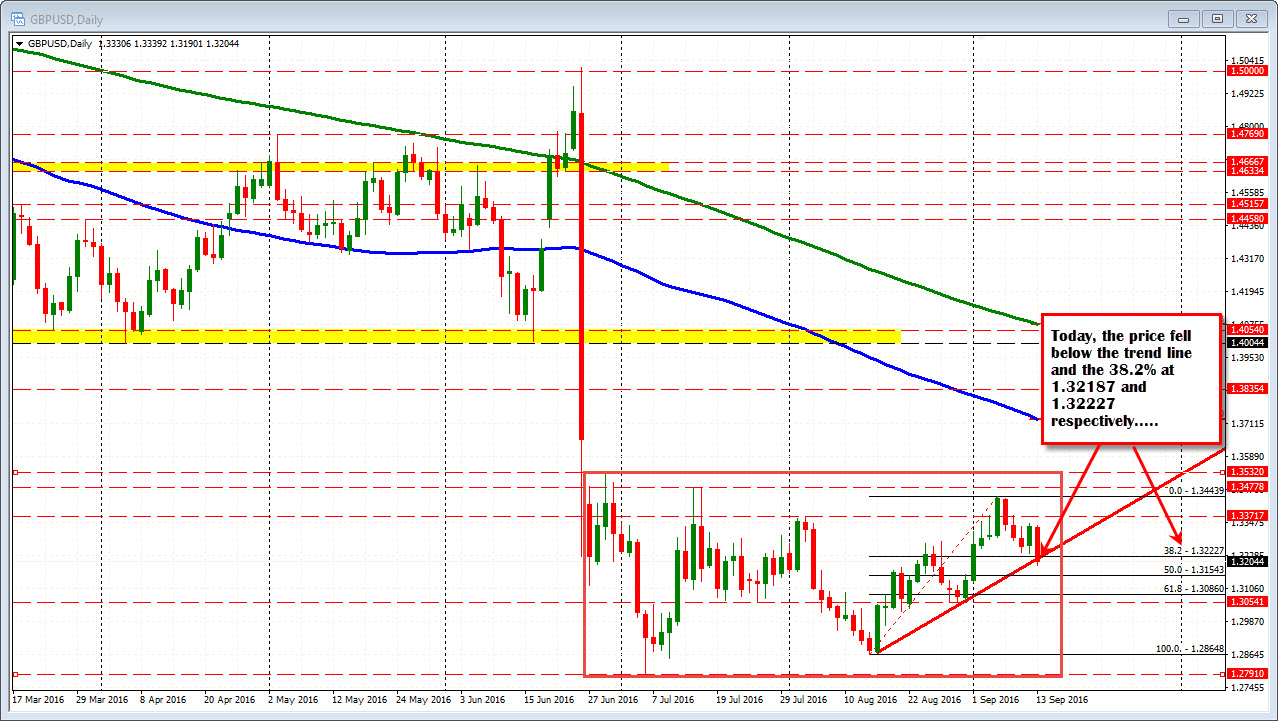 Forex Technical Analysis: GBPUSD Consolidating After Tumble