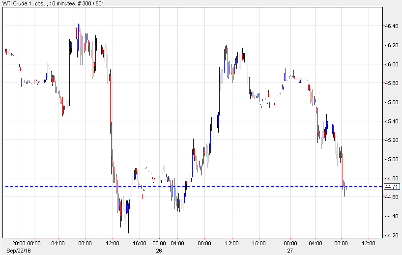 Goldman Sachs Cuts Oil Price Forecast And Warns Of Downside Risks - 