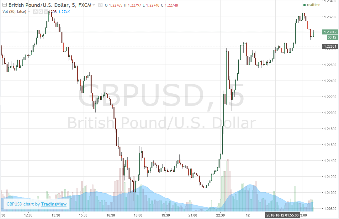 Forexlive Asia Fx News Uk Pm To Allow Parliament To Vote Gbp Soars - 