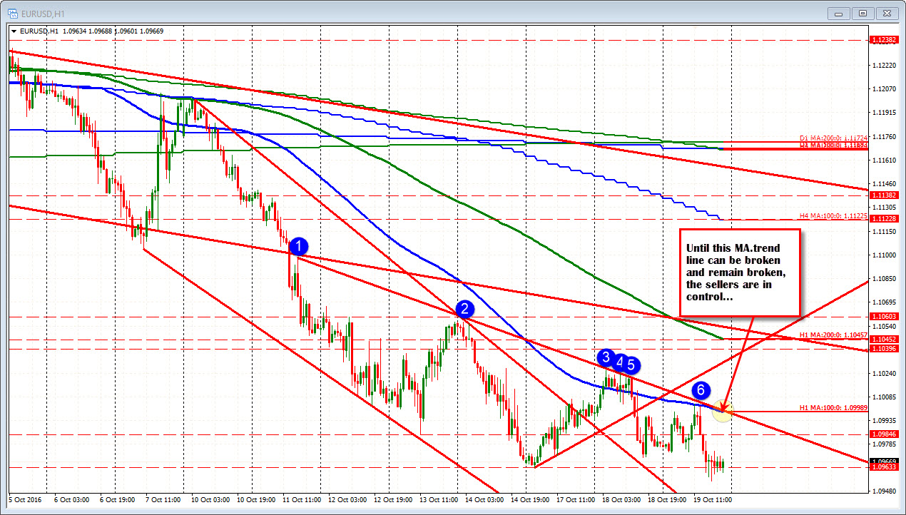 Forex Technical R!   eview A Look At Some Of The Major Currency Pairs - 