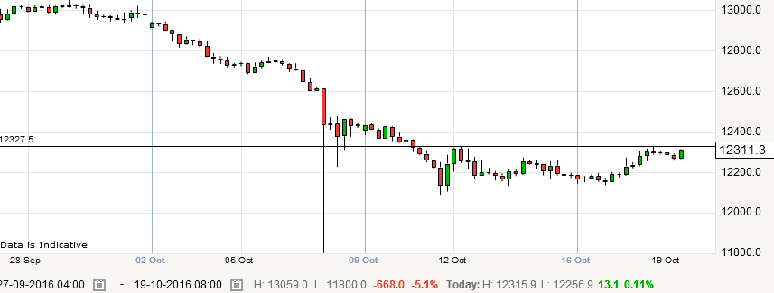 Pound Bulls Encouraged By Uk Jobs And Wages Data - 