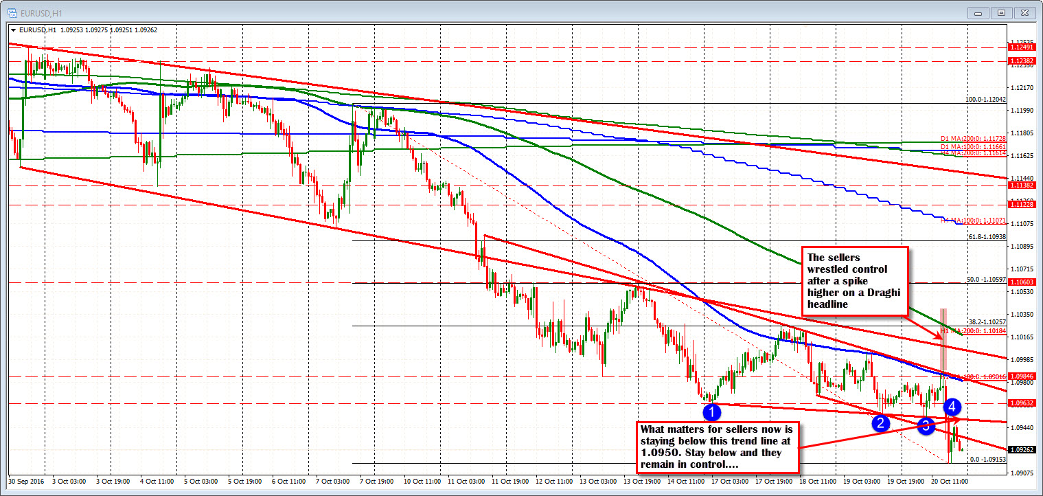 A Quick Technical Look At The Forex Market Eurusd Leads The Do!   llar - 
