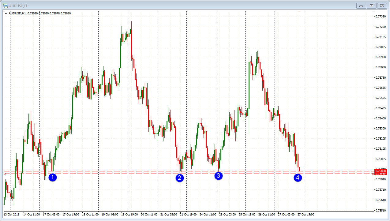 Forex Trading Education Patterns Help To Shape Our Trading Mindset - 