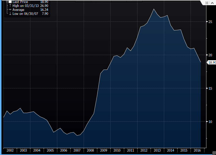 Forex jobs spain